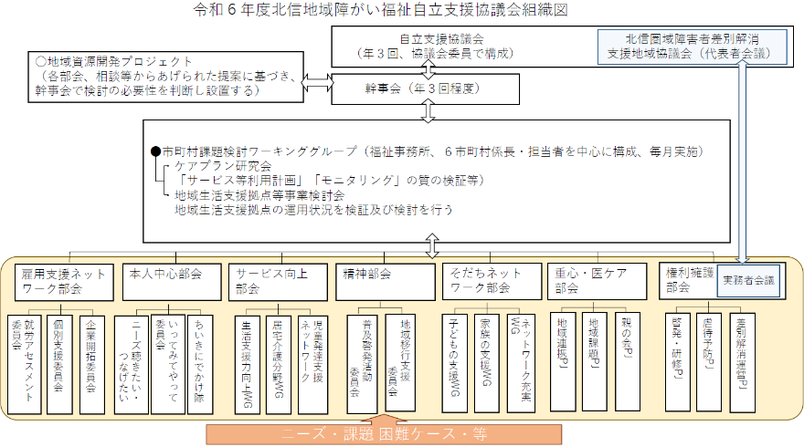 組織図